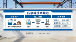 杭锦后本地工厂讲解：说一遍公路压浆料和铁路压浆料的区别