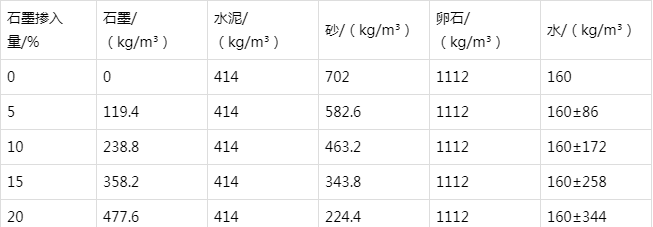 杭锦后防静电水泥砂浆怎么做(附配比及施工方法)